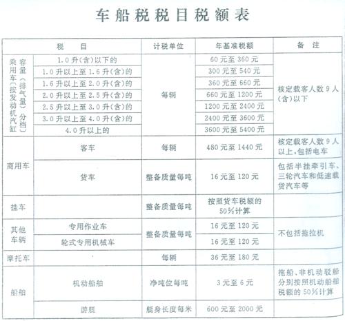 网上怎么交车船税(如何网上交纳车船税)