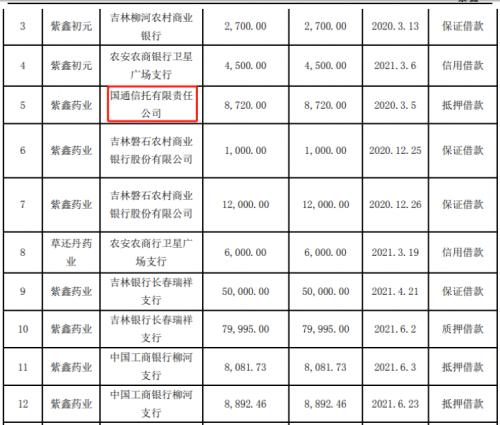 ？跨省放贷2.87亿逾期！广州农商行栽了，“东北参王”囤52亿人参，账上现金仅剩 792 万...