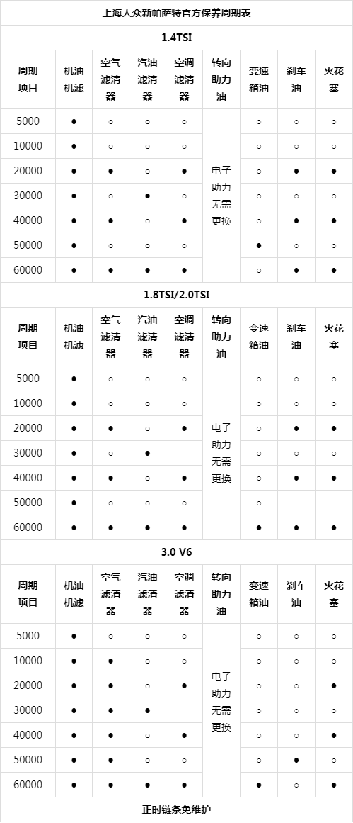 一汽大众保养周期明细图片