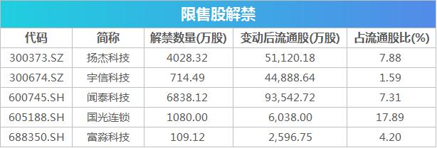 光电基金（光学光电基金） 光电基金（光学光电基金）《光电 基金》 基金动态