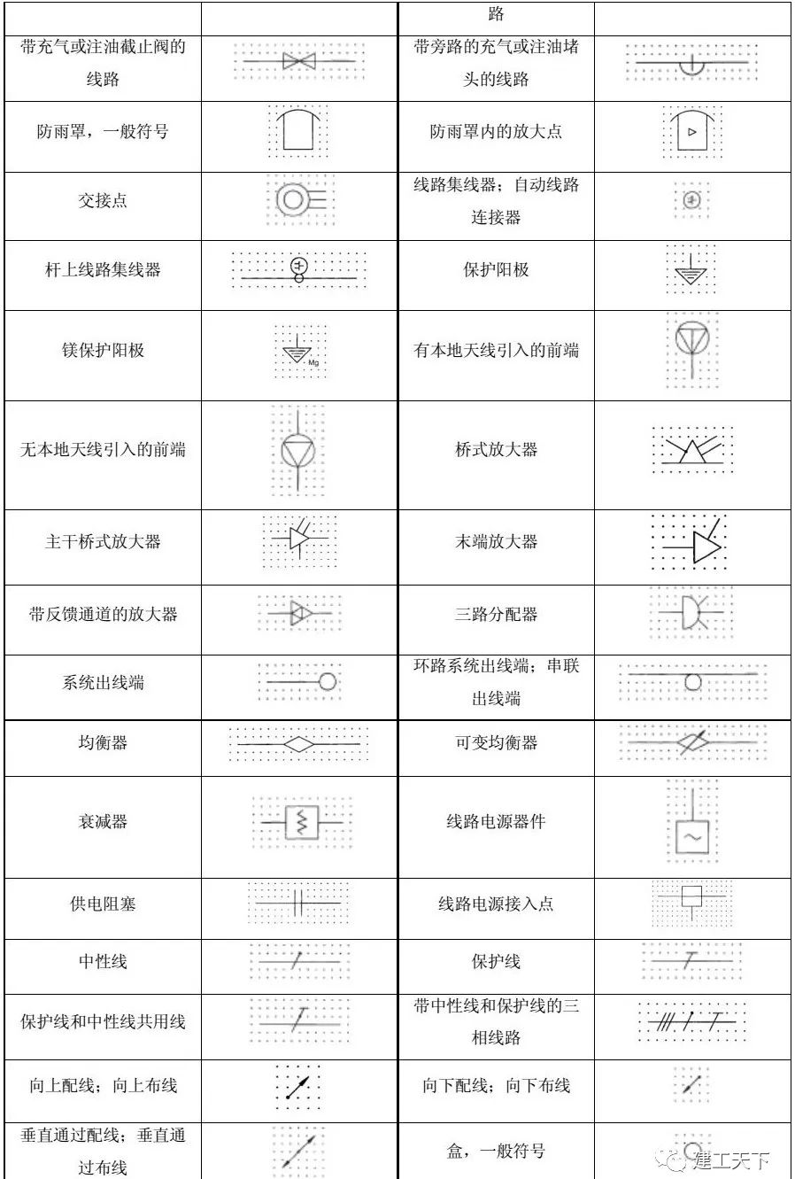 理解和应用这些图形符号,我们将深入剖析电气安装平面布置图中常见的