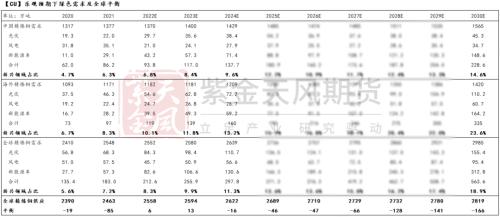铜专题：从周期到成长还有多远？