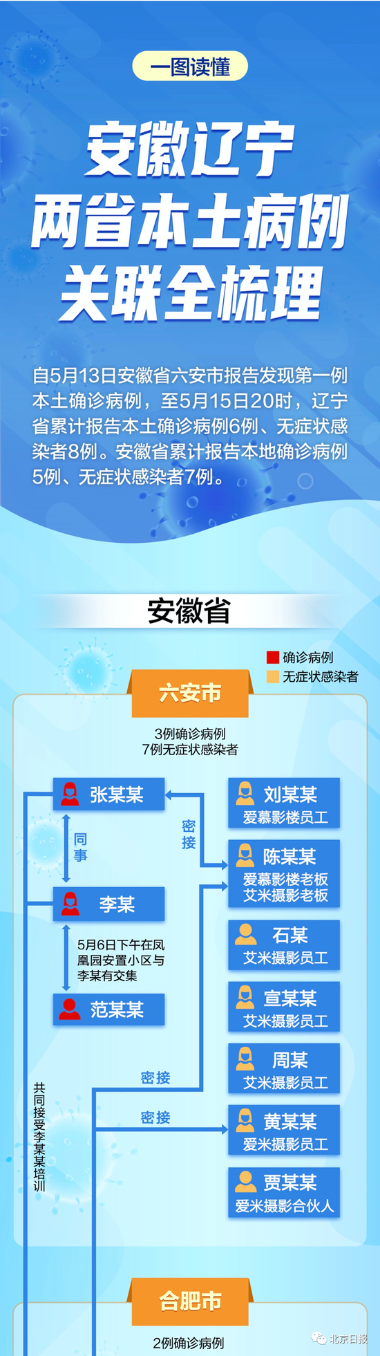  疫情的源头到底是哪里(新冠疫情到底是什么原因引起的)