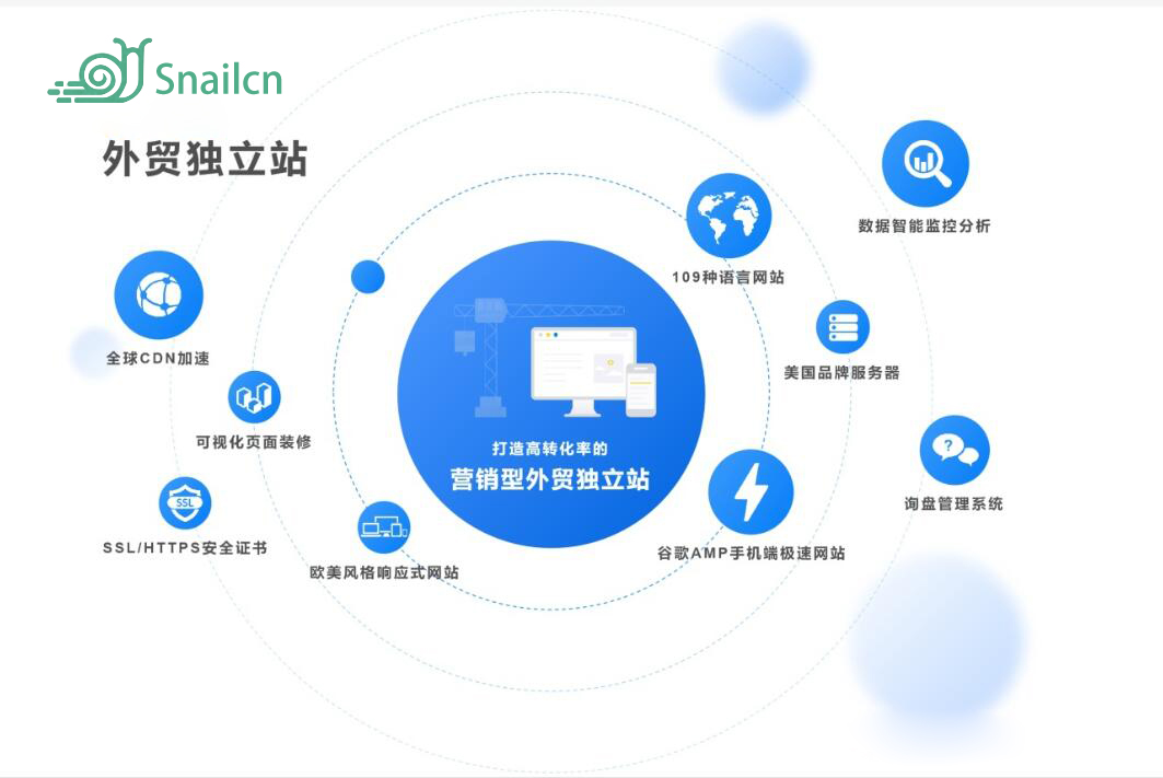 独立网站优化做外贸做得怎么样 baijiahao.baidu.com