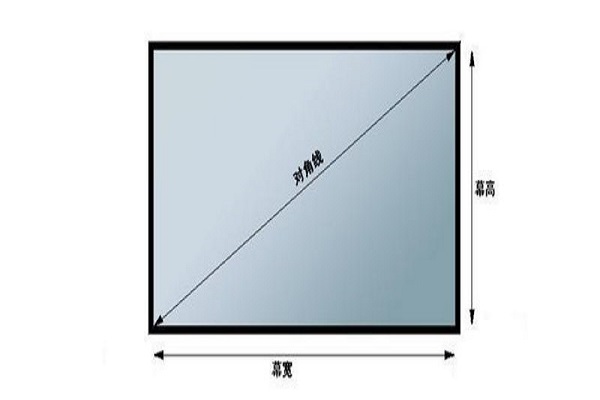 23寸显示器多大