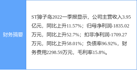 異動快報:st獐子島(002069)6月13日14點23分封漲停板