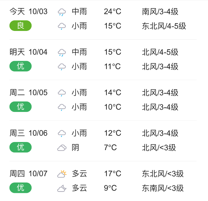 天气预报软件比较准的有快频彩虹天气现在2345天气王彩云天气 1快频