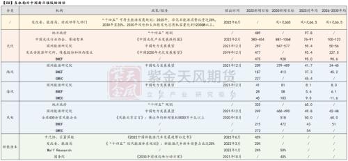 铜专题：从周期到成长还有多远？