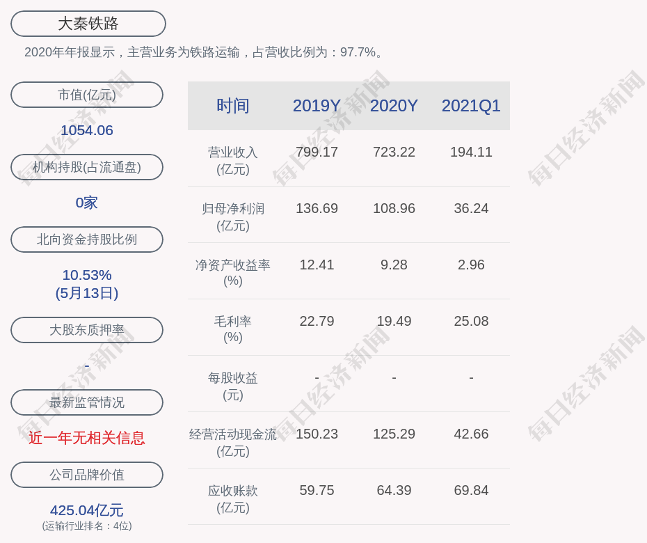 大秦铁路:副董事长毕守锋辞职