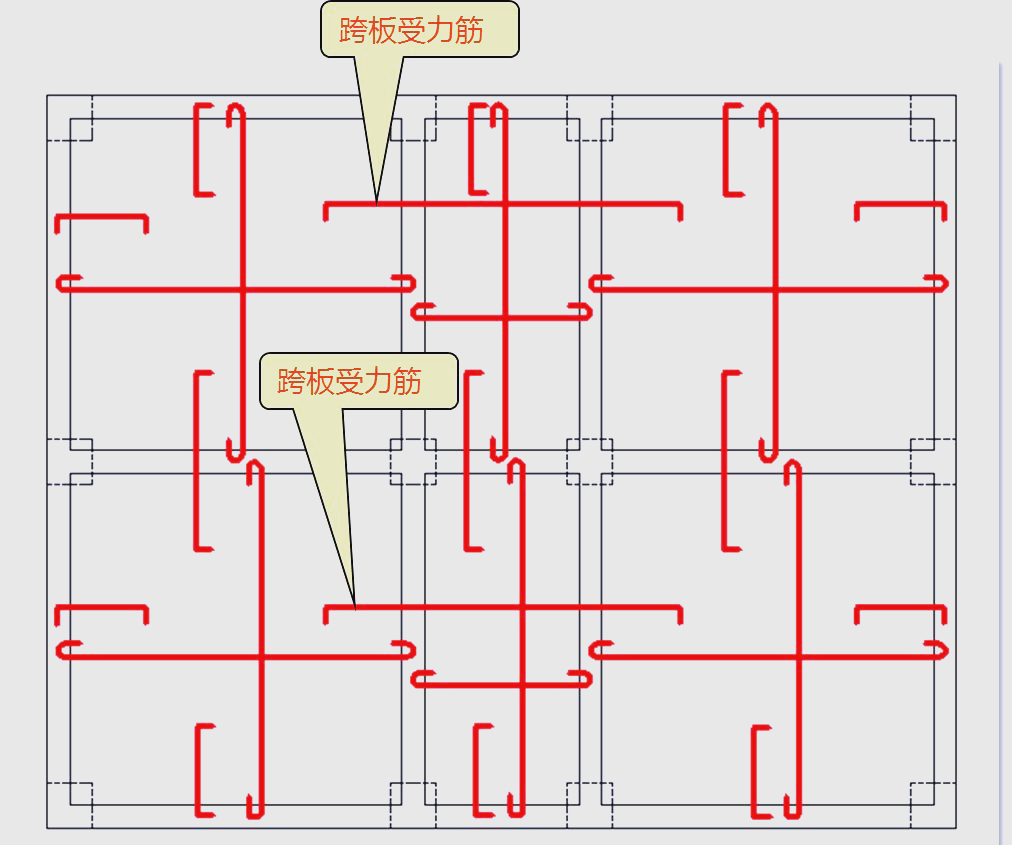板筋配置全解析底筋负筋与温度筋的作用