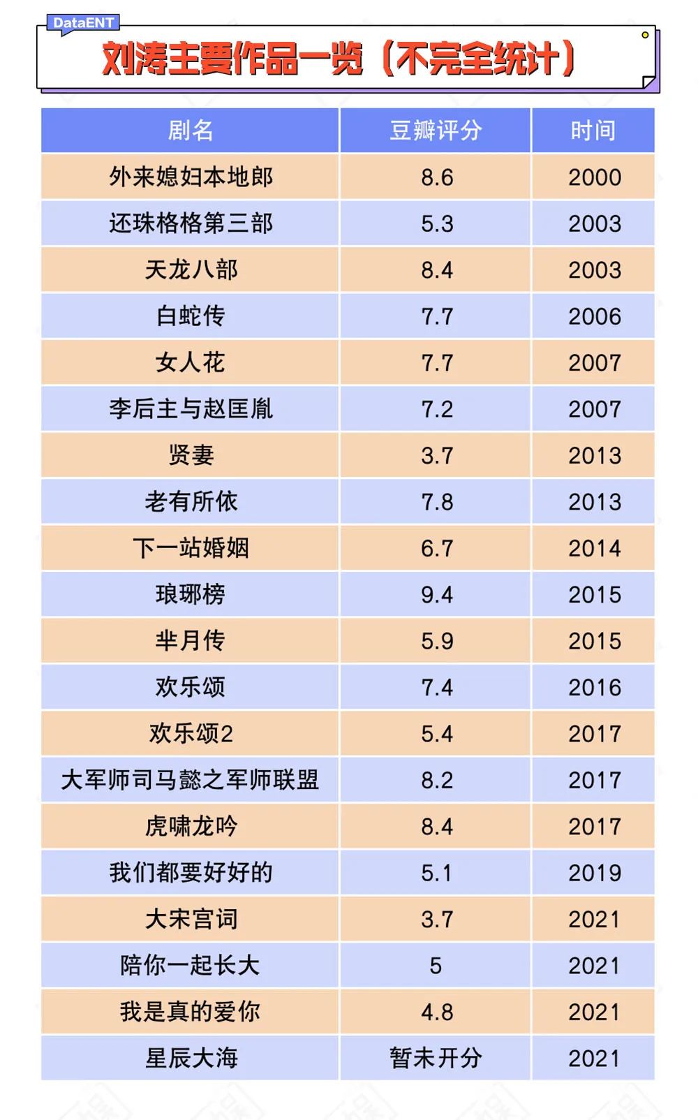 我们总结了5年的收视数据,发现了真正的扛剧王者