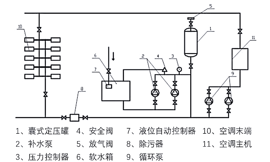 膨胀水箱与定压装置的功能与区别