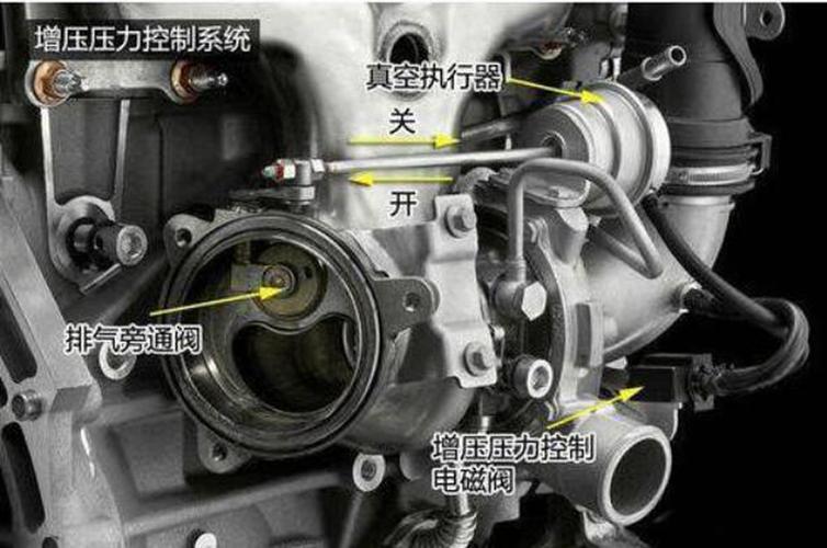 涡轮增压器电磁阀工作原理