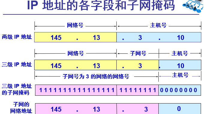 子网掩码是什么呢