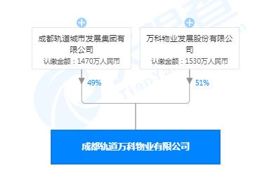 萬科物業與成都軌道共同成立物業公司註冊資本3000萬元