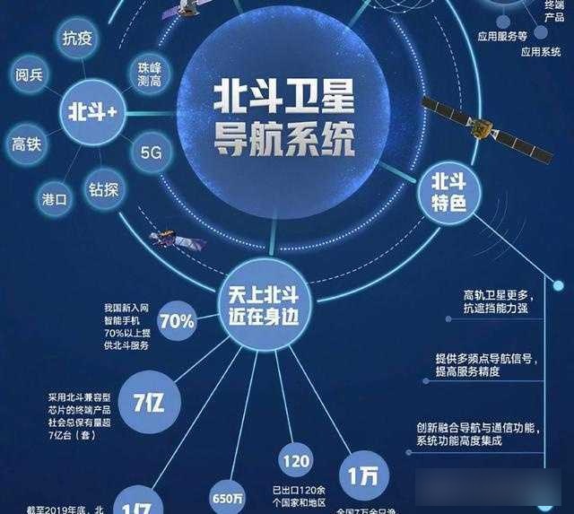 北斗卫星导航是真的吗 - 北斗卫星导航是真的吗?敢下载吗? 北斗卫星导航是真的吗 - 北斗卫星导航是真的吗?敢下载吗?