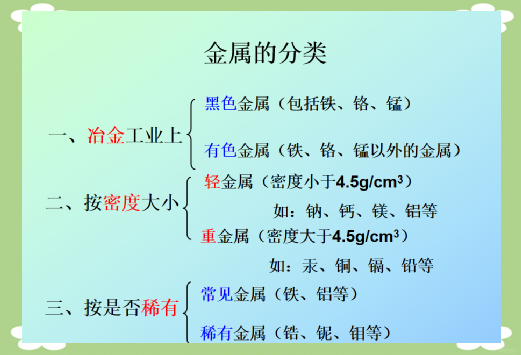 金属分类方法(金属分类方法有哪几种)
