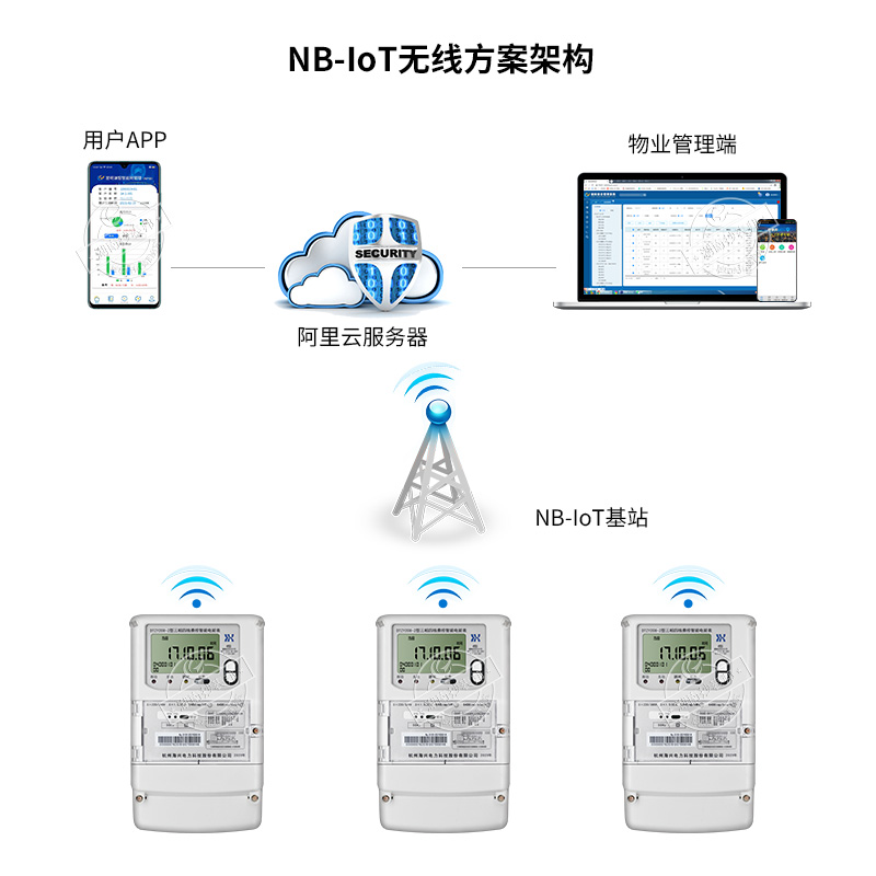 手机短信服务器怎么设置密码保护