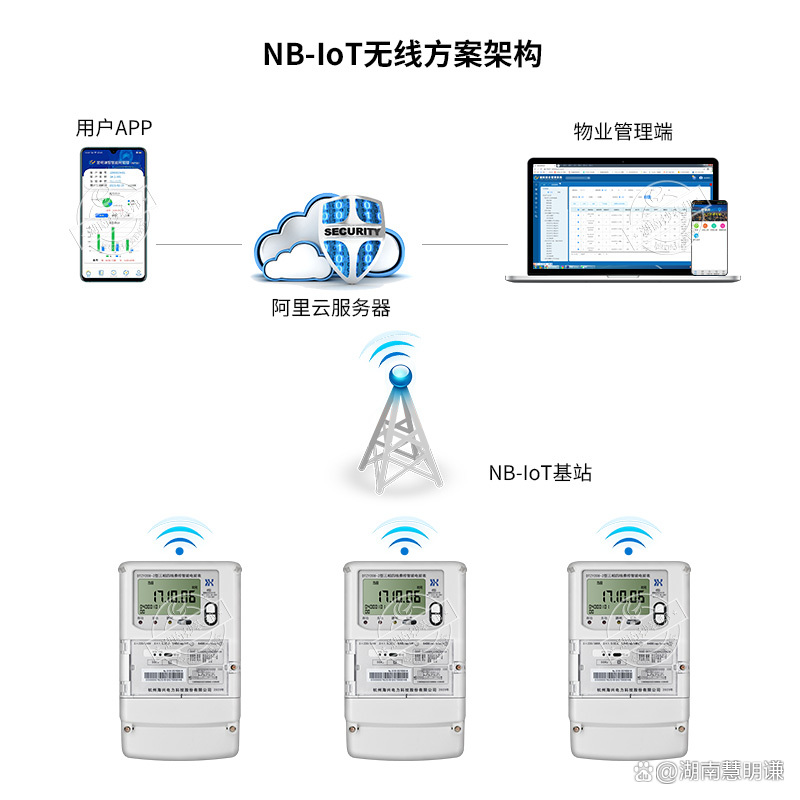 手机短信服务器怎么设置密码保护 手机短信服务器怎么设置密码保护