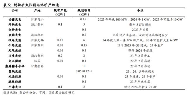 国君基化&；石化 | 聚烯烃弹性体（POE）- 光伏驱动需求增长，POE国产突破近在咫尺