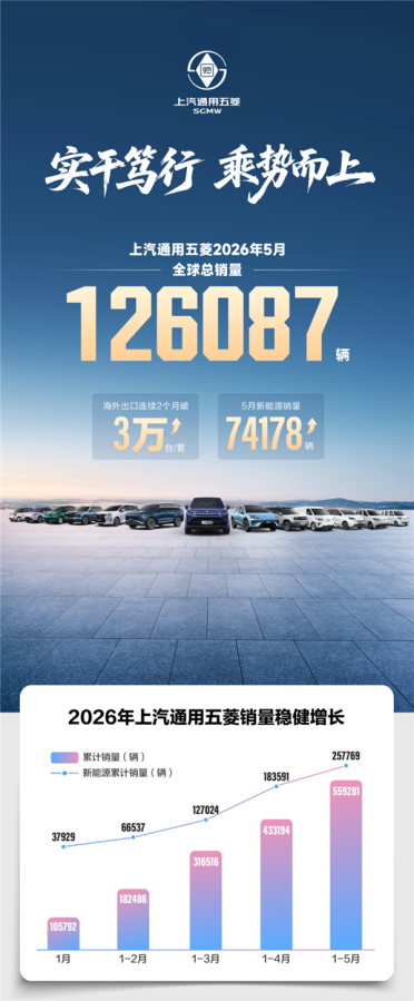 当之无愧的人民神车！上汽通用五菱5月狂销126087辆