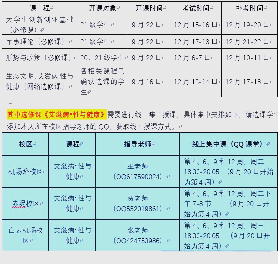 如何快速刷完智慧树网课的简单介绍