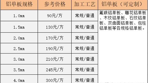 铝单板价格多少钱一平方?工程怎么报价?