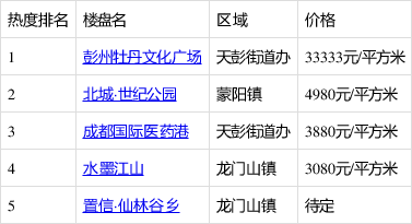 彭州市买房要到哪个银行办理流水 baijiahao.baidu.com