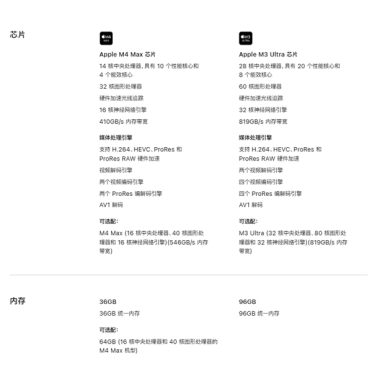 苹果刀法再升级：砍掉Mac Studio M3 Ultra 256GB内存选项 仅剩96GB独苗配置
