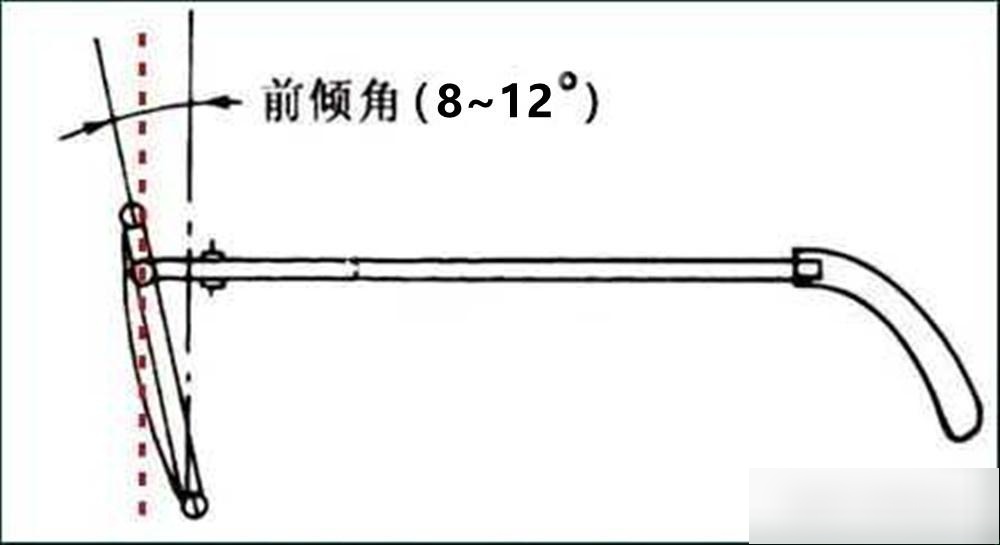 单光眼镜的前倾角和外张角怎么测?
