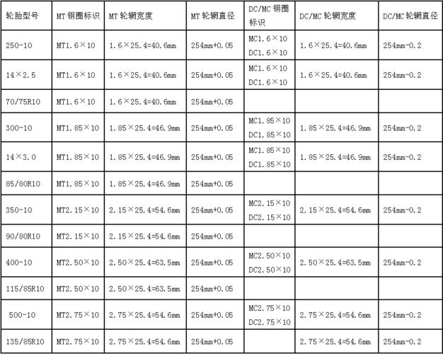 轮胎螺丝扭力对照表图片