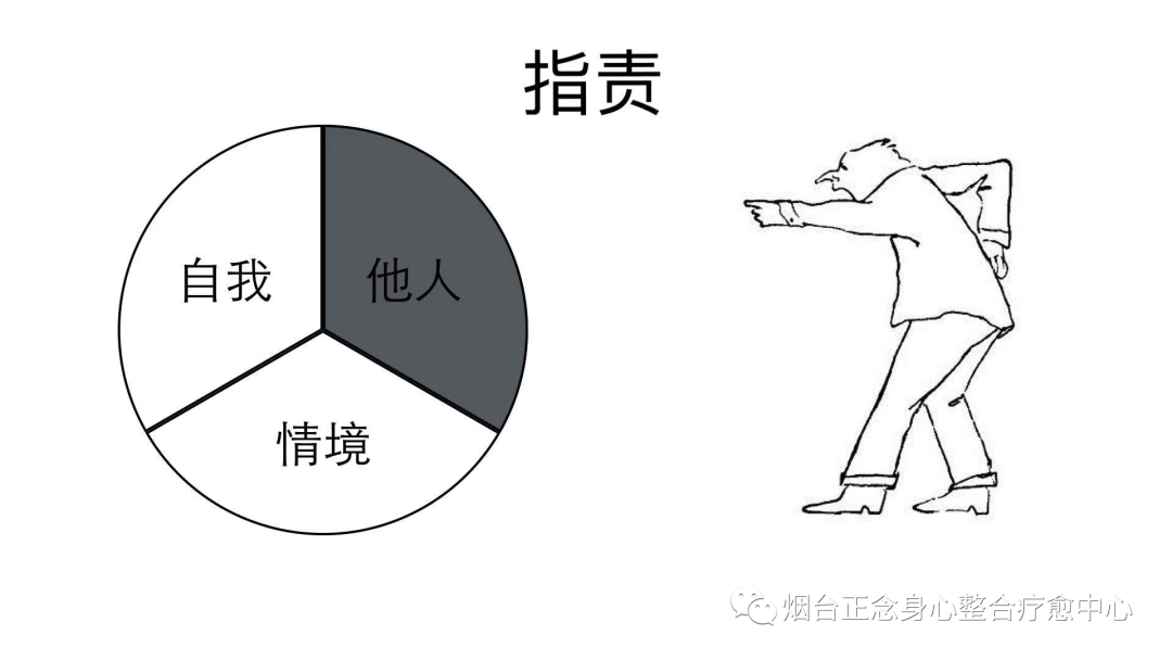 新家庭如何塑造人——萨提亚求生存的四种沟通姿态