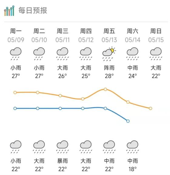 惠州明天天气图片