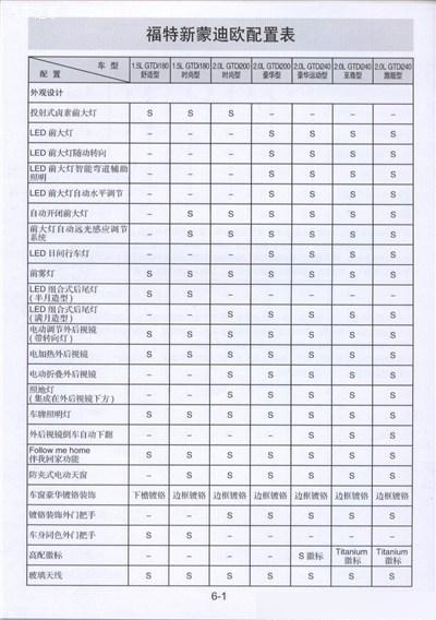 福特蒙迪欧参数配置图片