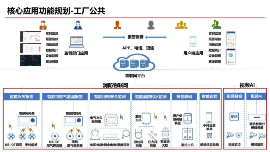 智能化工厂规划方案(满分)