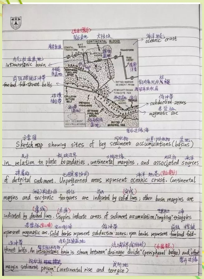 关于高三数学笔记整理技巧（康奈尔法）的信息