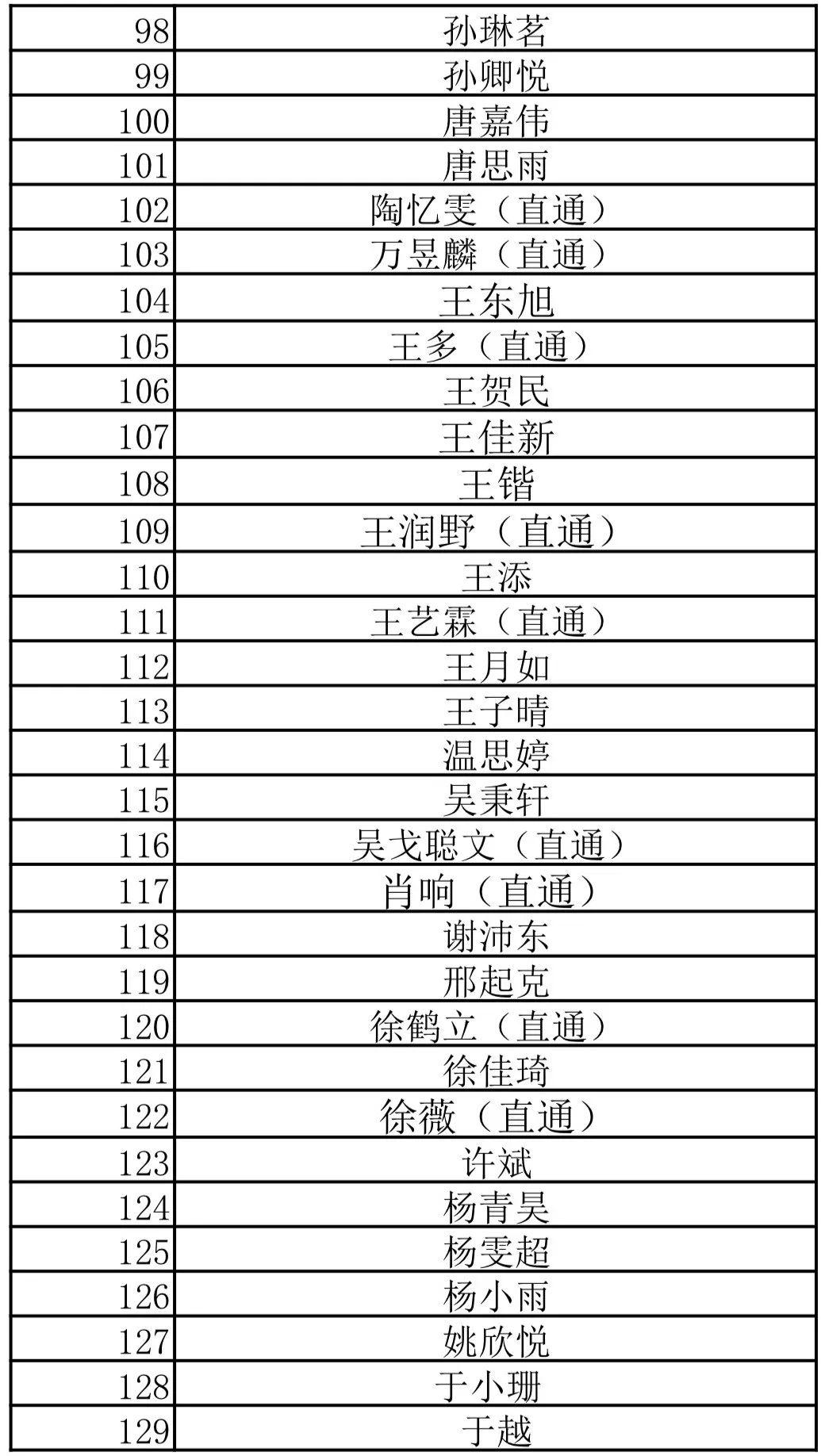 吉林电视台主持人大洋图片