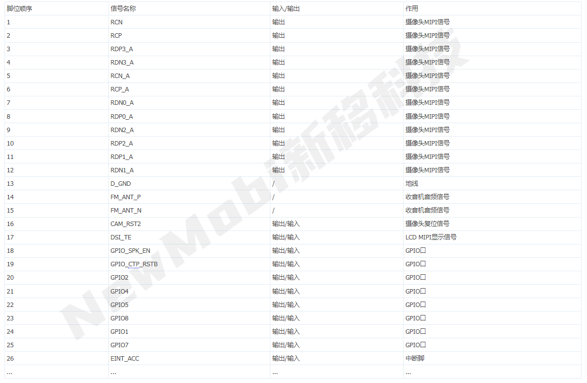 mtk6761_mt6761安卓核心板说明_联发科安卓开发板主板方案定制