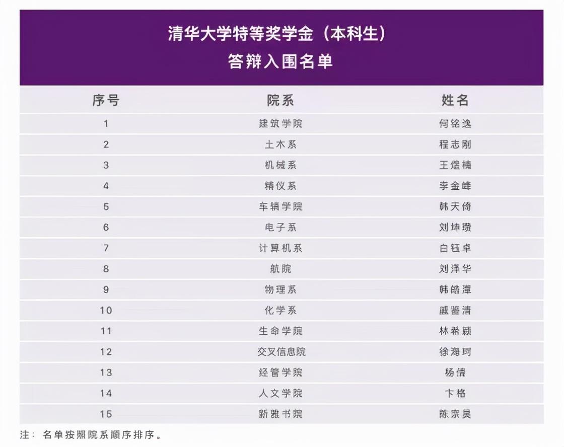 杨倩入围清华大学特等奖学金名单杨倩资料奥运会成绩-识物网 - 数字新消费品牌知识门户