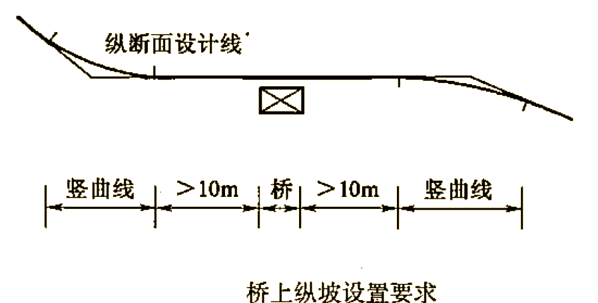 纵断面设计深度解析:从准备工作到细节考量的全过程
