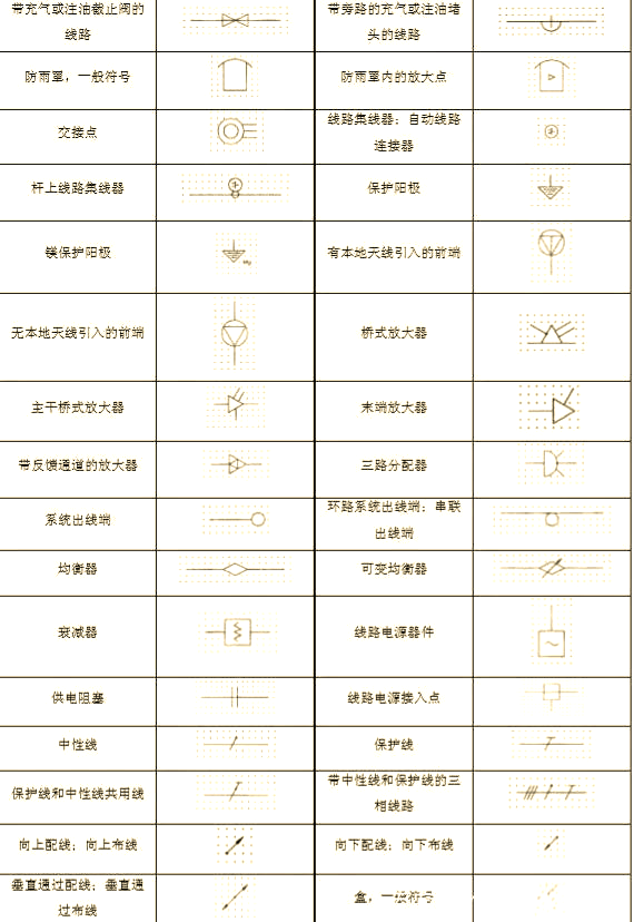 常见61种配电箱图例,快速掌握电气图纸解读技巧