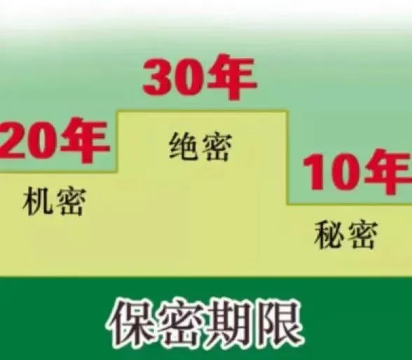 保密宣传教育月丨筑牢保密防线，共护国家安全