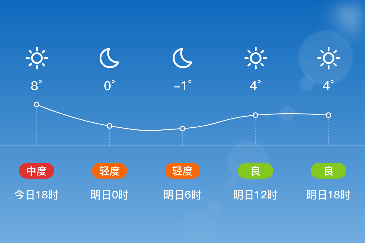 「北京房山」明日