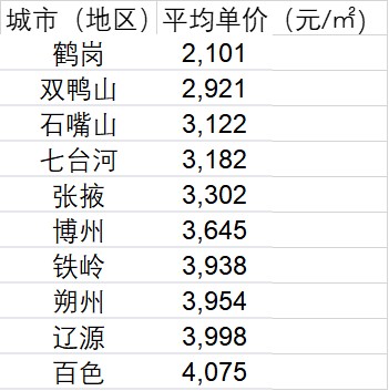 鹤岗房价图片图片