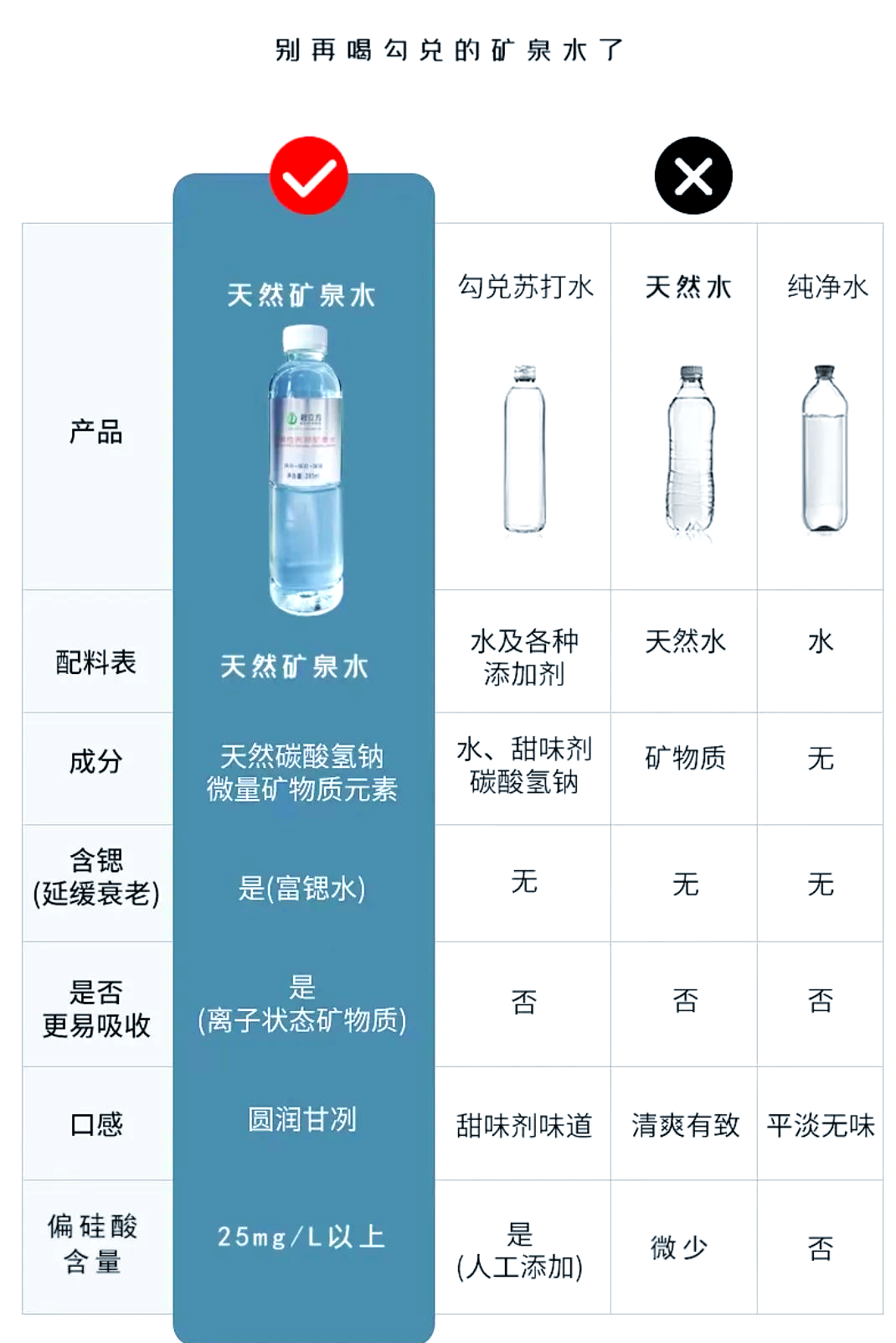 瓶装水真相揭秘:天然矿泉水与纯净水,其他饮用水有何区别?