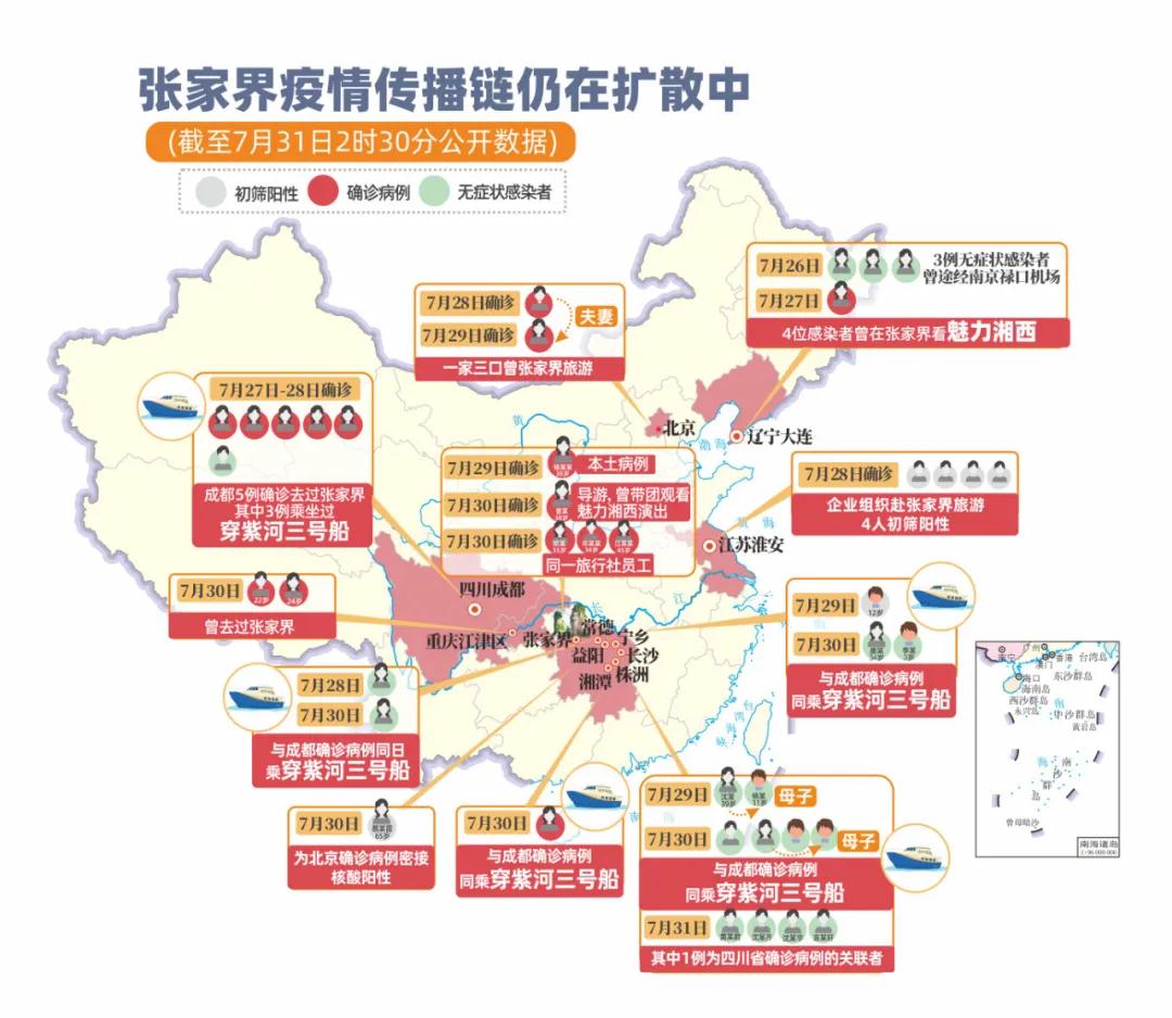疫情传播链延伸,株洲7例无症状7月25日都在湘江欢乐城游玩|多人曾带