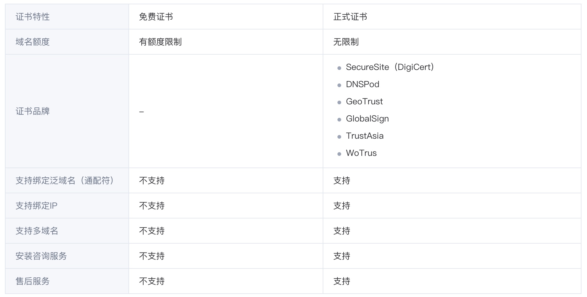 ssl证书申请，ssl证书申请要多久