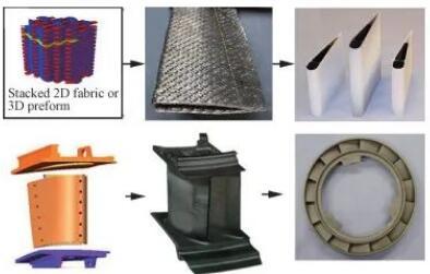 西交大李涤尘教授丨增材制造:面向航空航天制造的变革性技术