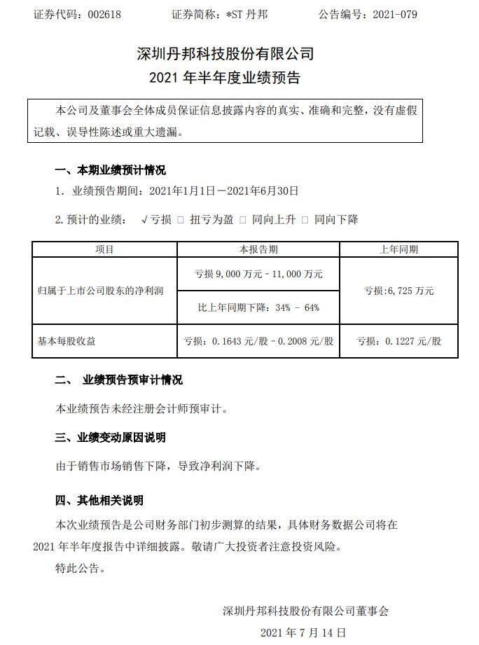 *st丹邦:预计2021年半年度亏损9000万元—11亿元