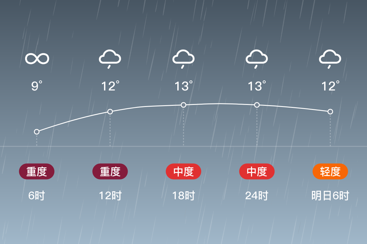 达州明天天气在线